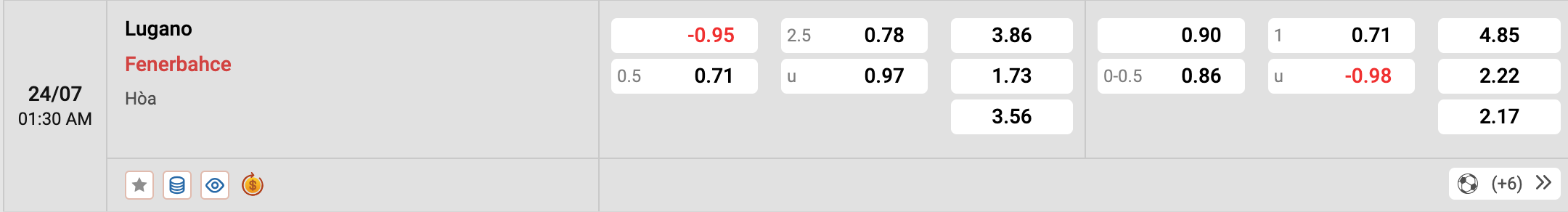 Soi kèo - Nhận định FC Lugano vs Fenerbahce